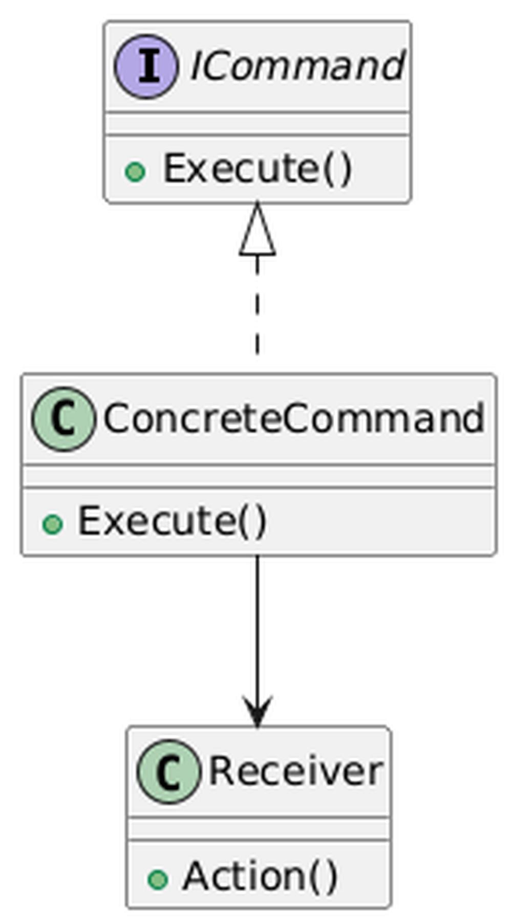 Design-Patterns & Anti-Patterns: Best Practices für Entwickler | Cudos